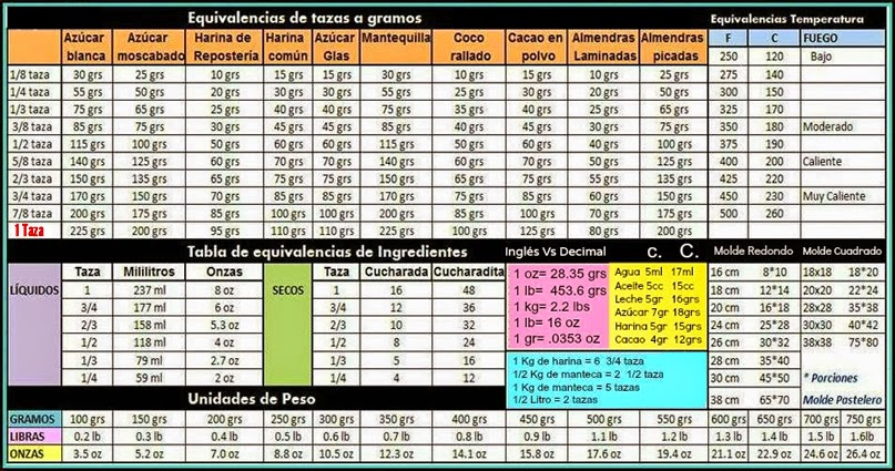 tablademedidas LA COCINA DE GISELE