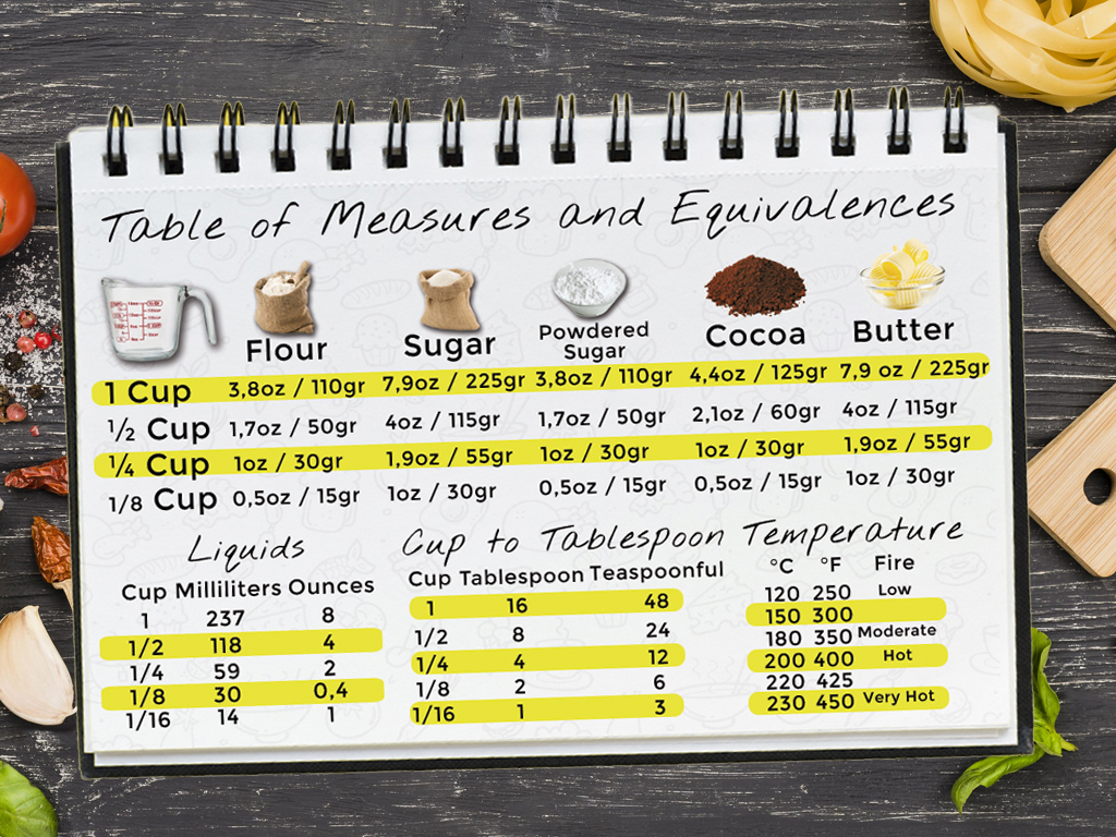 Tablespoons and Cup Conversions